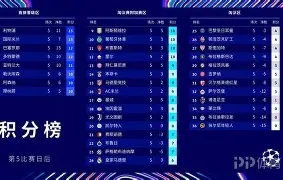 平博官网-联赛积分榜更新,球队实力得以彰显吗